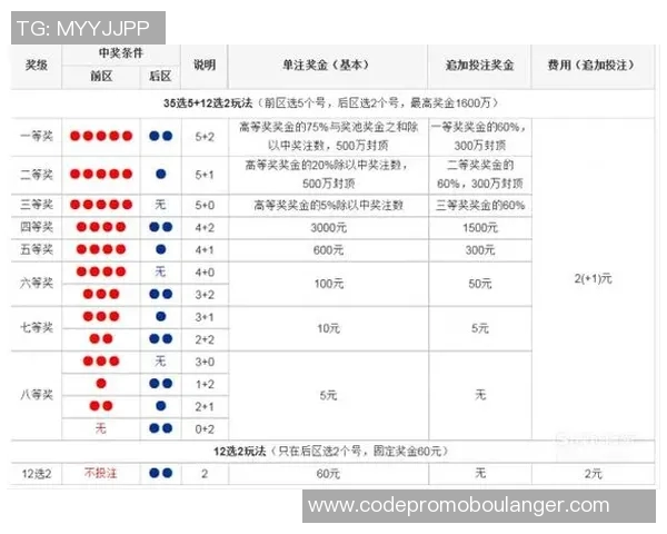江苏七位数彩票最新开奖结果及中奖号码查询指南与分析 江苏七位数彩票最新开奖结果及中奖号码查询指南与分析